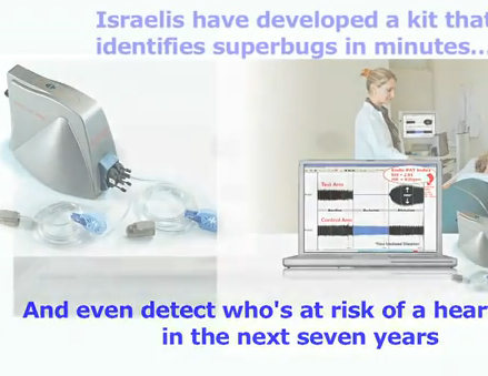 israeli innovation