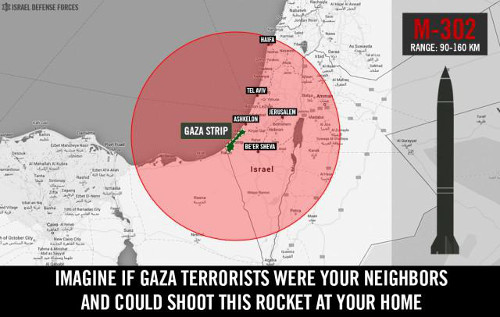 if terrorists could shoot rockets at your country